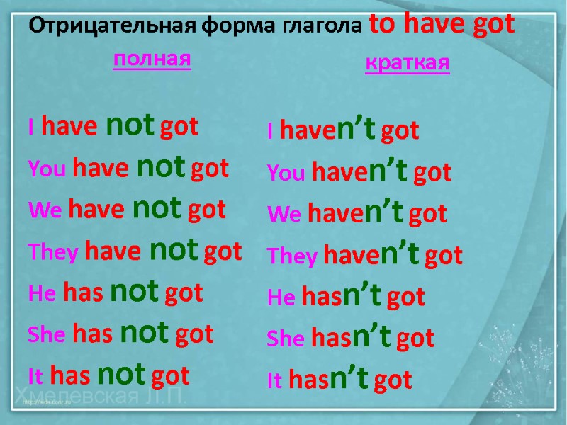 Отрицательная форма глагола to have got полная  I have not got You have
